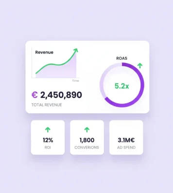 Marketing revenue and ROAS growth, TAMA dashboard